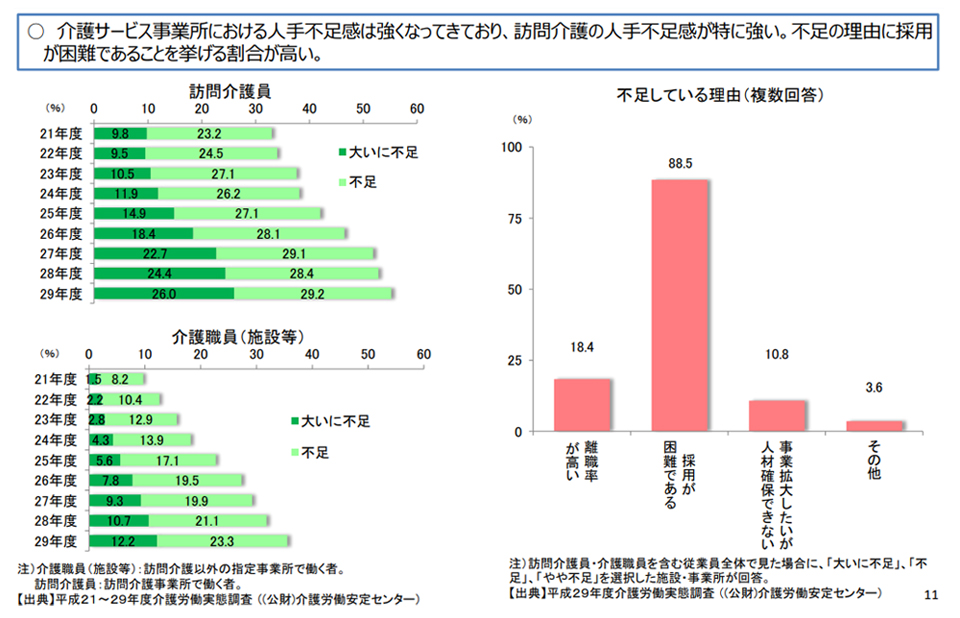 障がい者施設　システム